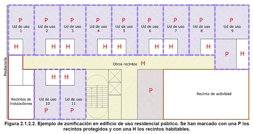 zonificación de un edificio